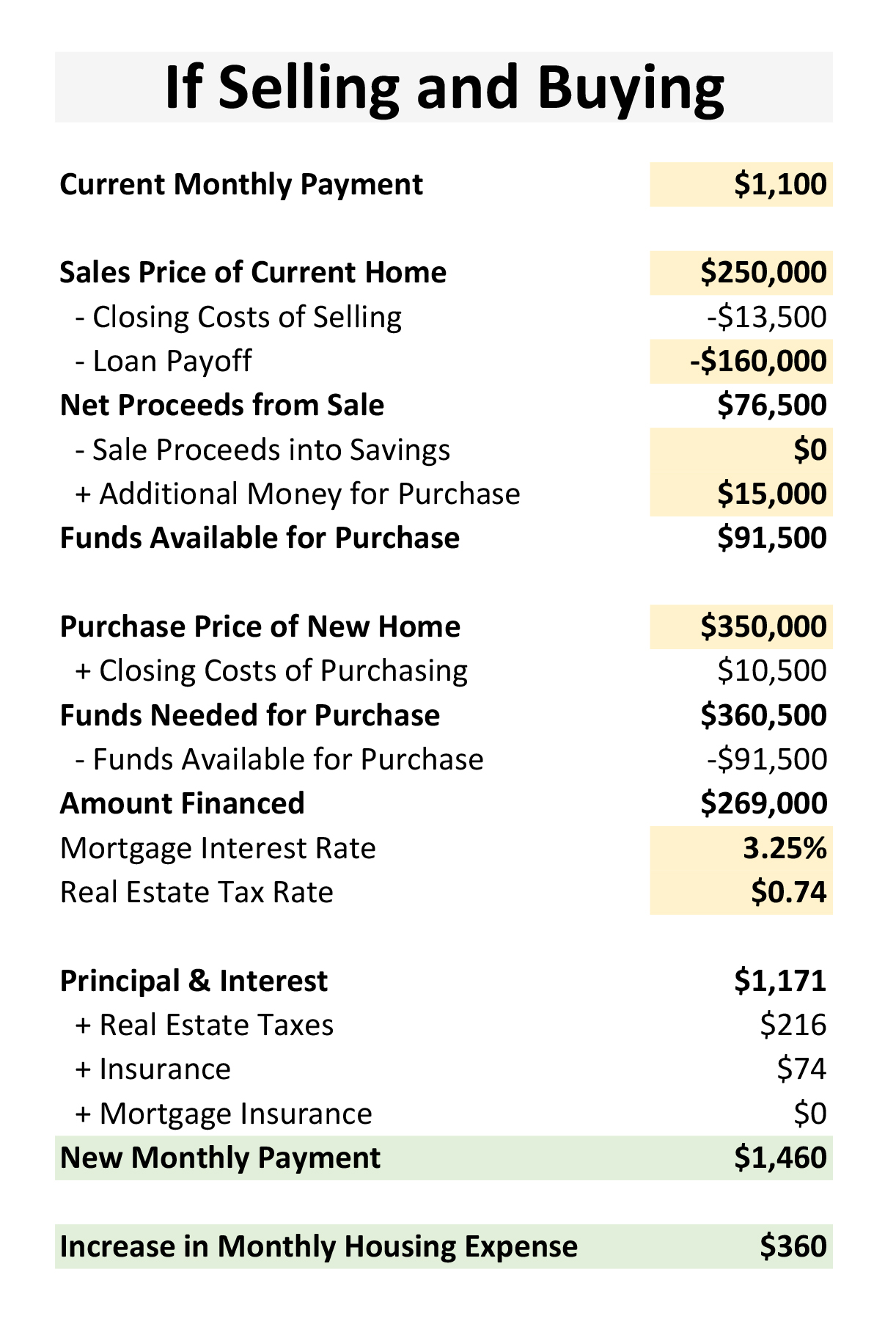 If Selling and Buying